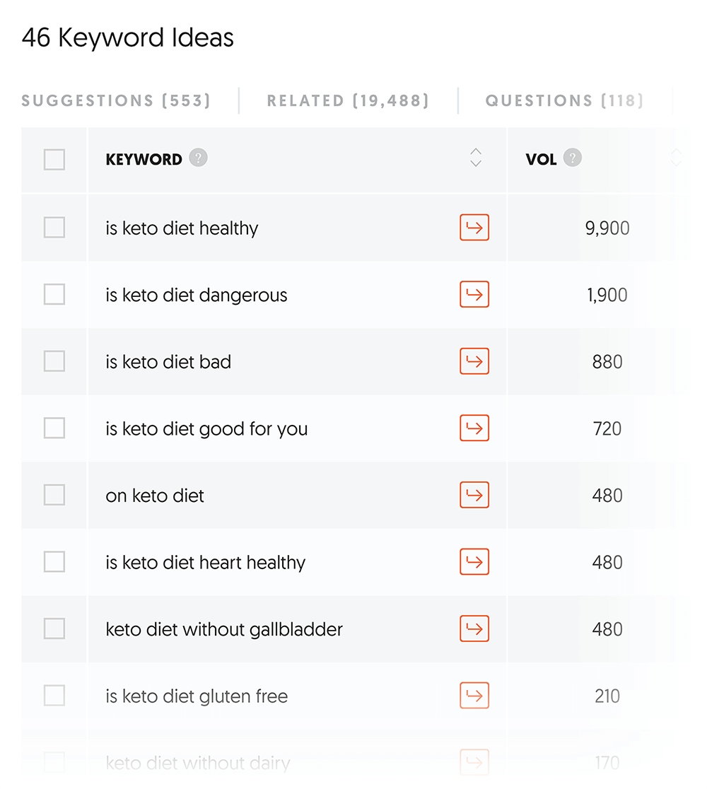 ubersuggest关键字创意介词