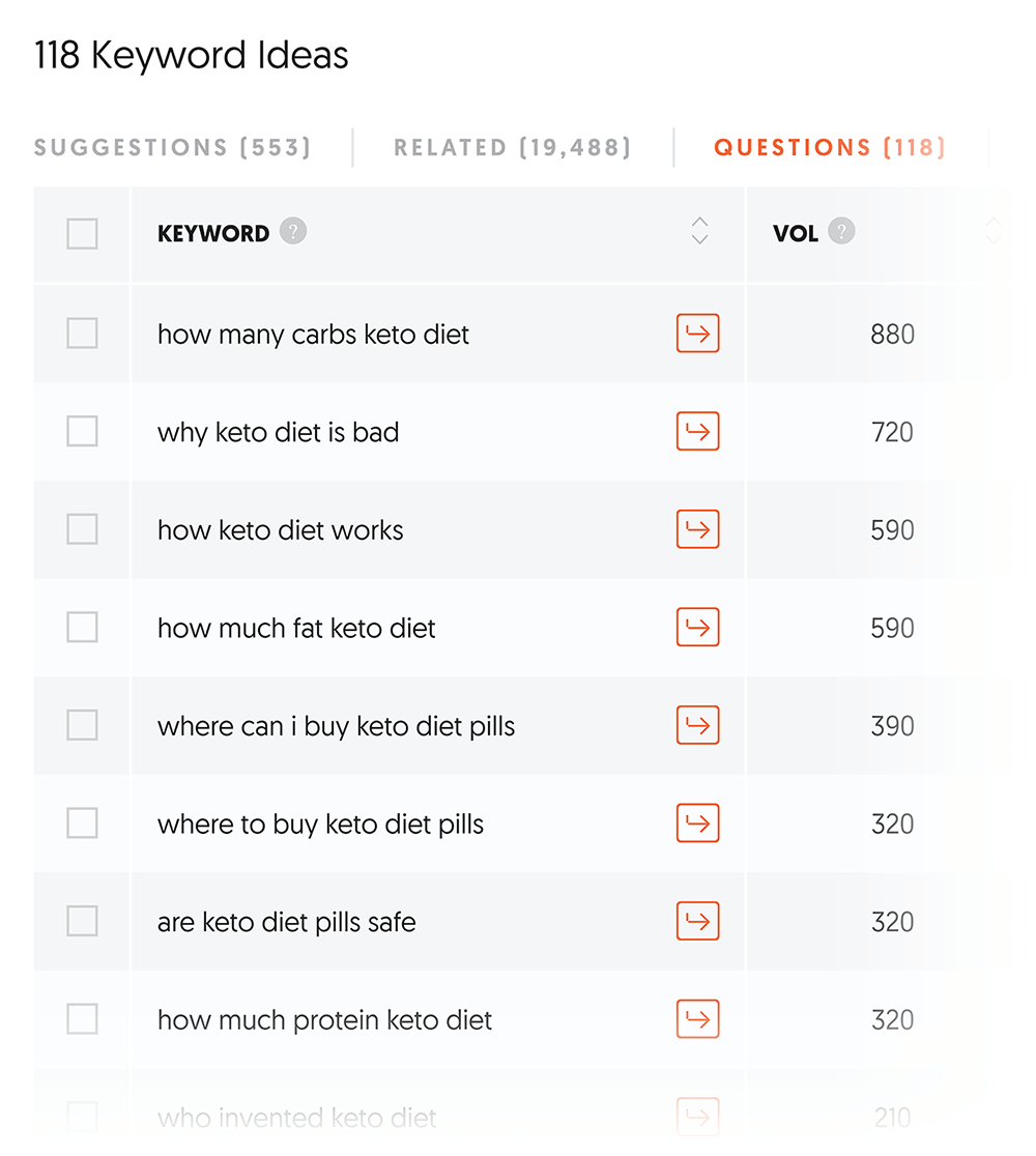 ubersupsure关键词创意问题