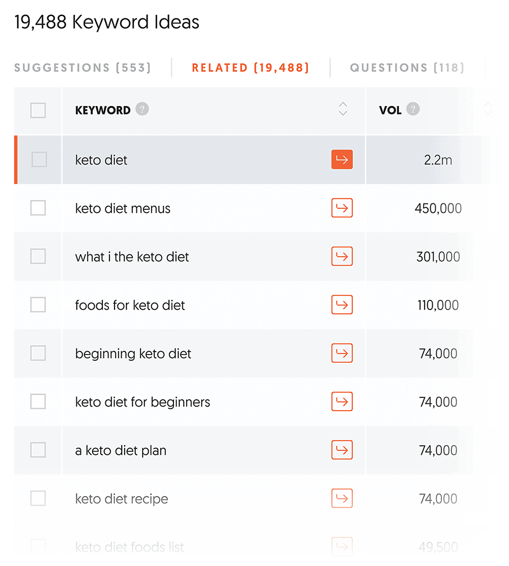 ubersuggest：相关关键词