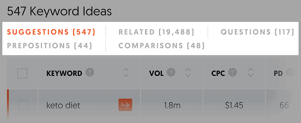 ubersuggest：关键词建议类型
