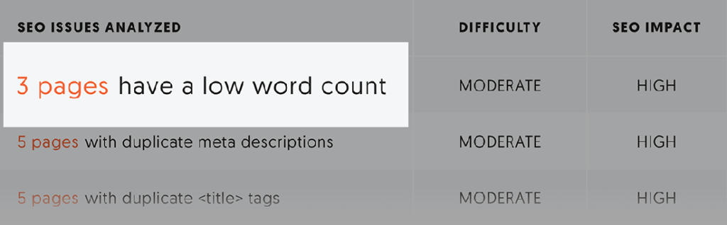 ubersuggest网站检查主要seo问题
