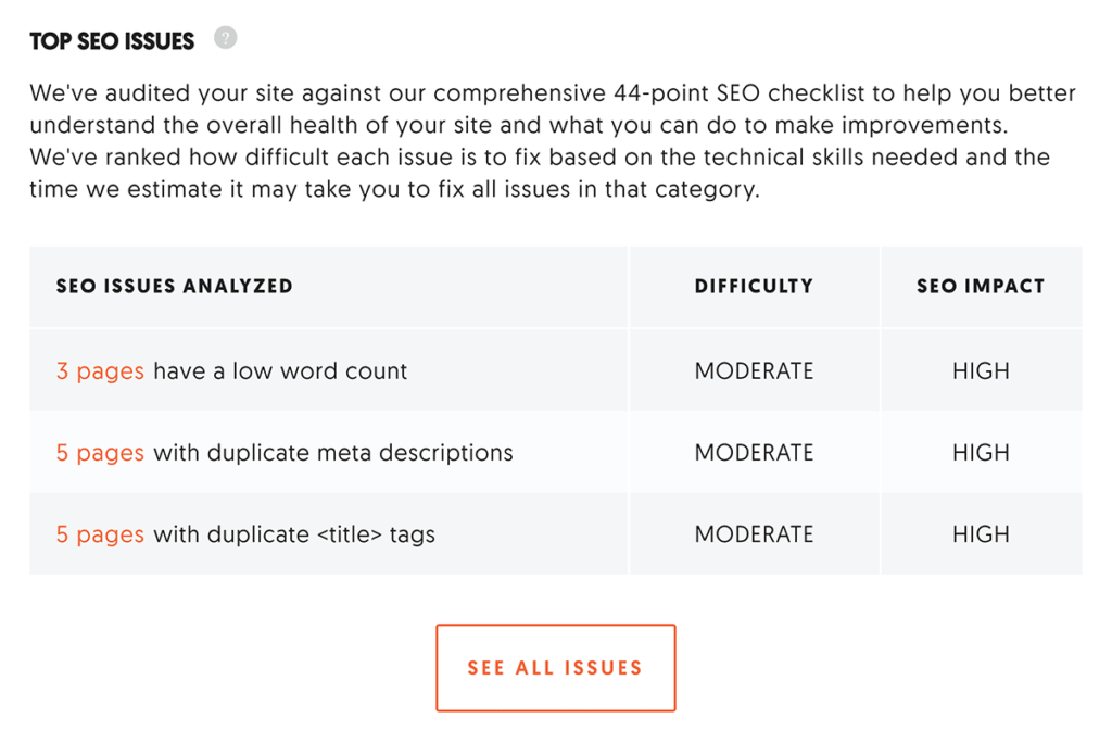 ubersupsure网站检查首要seo问题