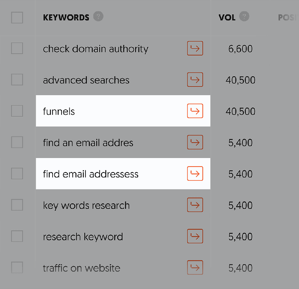 ubersuggest流量分析器关键词主题创意