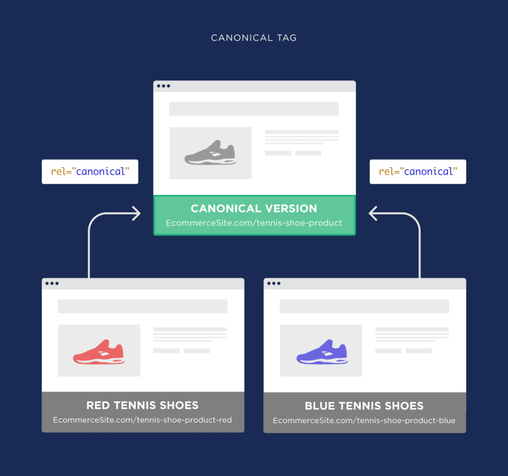 什么是规范标记