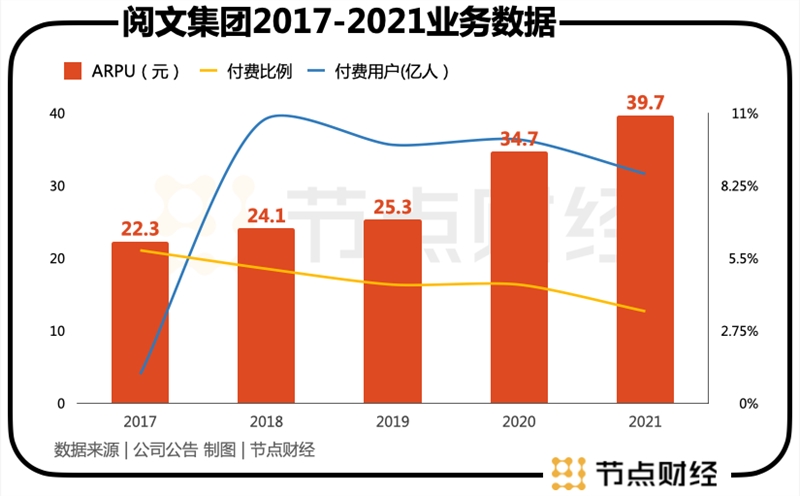 荐腾讯接管2年后，阅文会做IP生意了吗？