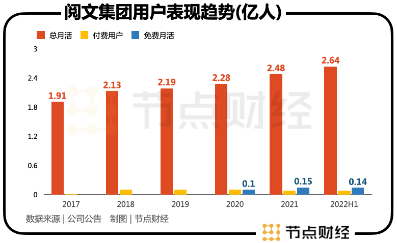 荐腾讯接管2年后，阅文会做IP生意了吗？