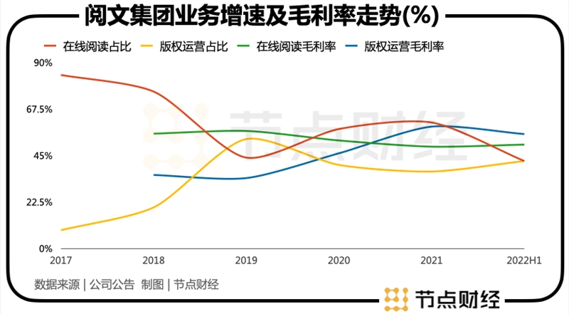 荐腾讯接管2年后，阅文会做IP生意了吗？