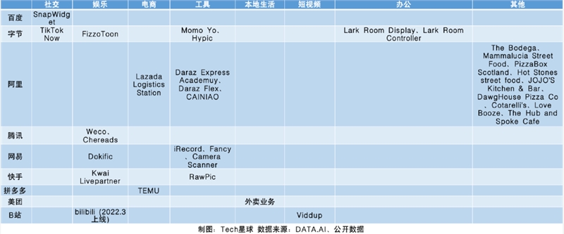 荐押注电商、游戏、社交，大厂能否讲好出海新故事？