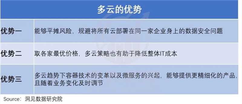 荐微软云涅槃启示录：阿里云们何时能恢复增长？
