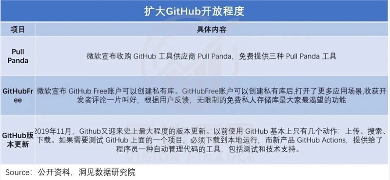 荐微软云涅槃启示录：阿里云们何时能恢复增长？