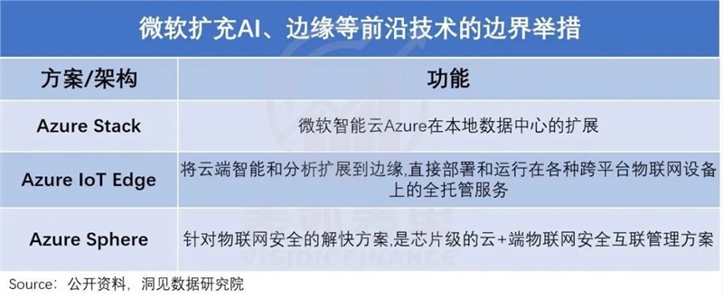 荐微软云涅槃启示录：阿里云们何时能恢复增长？