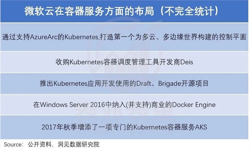 荐微软云涅槃启示录：阿里云们何时能恢复增长？