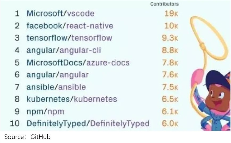 荐微软云涅槃启示录：阿里云们何时能恢复增长？