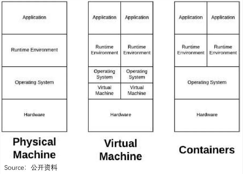 荐微软云涅槃启示录：阿里云们何时能恢复增长？