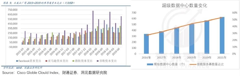 荐微软云涅槃启示录：阿里云们何时能恢复增长？