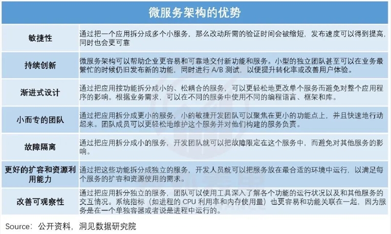 荐微软云涅槃启示录：阿里云们何时能恢复增长？
