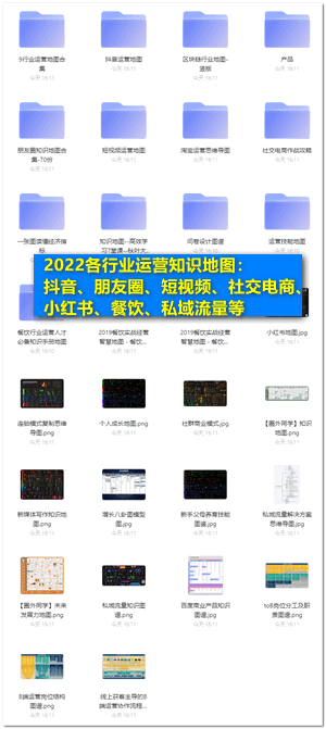 2023各行业运营知识地图：抖音、朋友圈、短视频、社交电商、小红书、餐饮、私域流量等