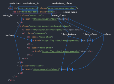 如何使用wp_nav_menu函数创建WordPress自定义菜单