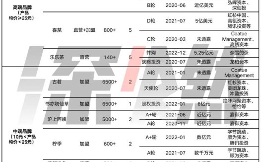 荐2022七大网红行业:谁赢麻了,谁玩砸了?