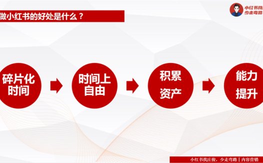 荐生意惨淡!小红书账号如何每月多赚10万
