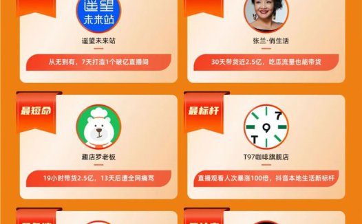 荐2022年度直播间盘点:有人涨粉超7000万,有人带货近50亿,有人观看人次暴涨100倍