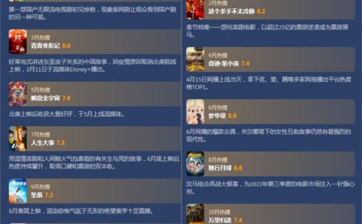 荐年度观察 | 2022，视频平台有何内容新趋势？