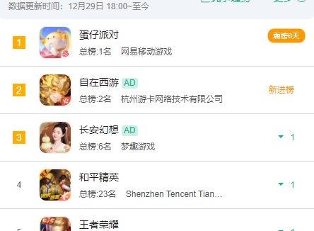 荐畅销榜拔升100多名,DAU破千万,网易又赌对了一个爆款?