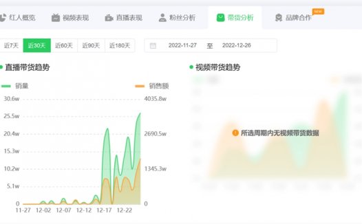 荐2023年第一天，毛毛姐讲了个关于“相信”的故事