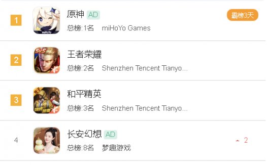荐研发五年、畅销榜Top 4,你们不看好的品类又被华南厂商做爆了