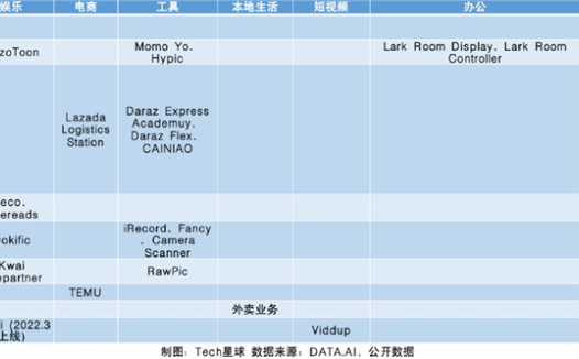 荐押注电商、游戏、社交,大厂能否讲好出海新故事?