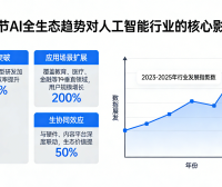 字节 AI 全生态趋势对人工智能行业的核心影响