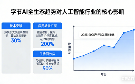 字节 AI 全生态趋势对人工智能行业的核心影响